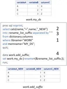 How to rename variables in sas