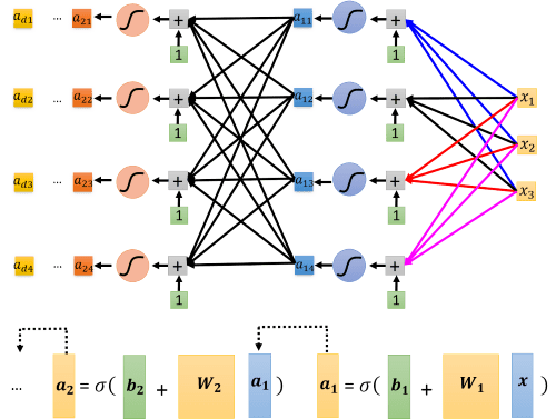 Github Sastpg Sastpg Github Io Personal Blog - Gradient Art Collection - 8K Quality