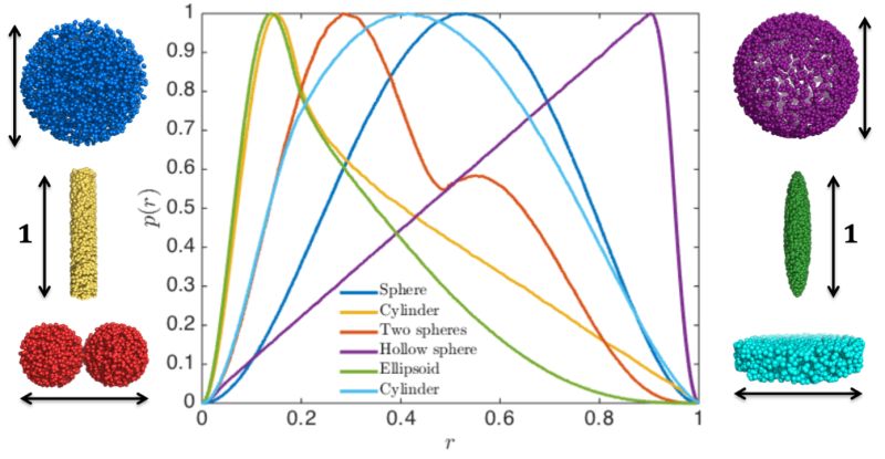 Pair Distribution Function As A Function Of The Distance Between - Artistic High Resolution Nature Backgrounds | Free Download