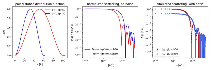 Pair Distribution Function As A Function Of The Distance Between - Premium Geometric Wallpaper Gallery - 8K