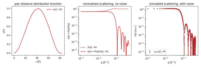 Pair Distribution Function As A Function Of The Distance Between - Ultra HD Nature Patterns for Desktop