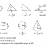 SAT Math Reference Sheet: Essential Formulas | TTP SAT Blog