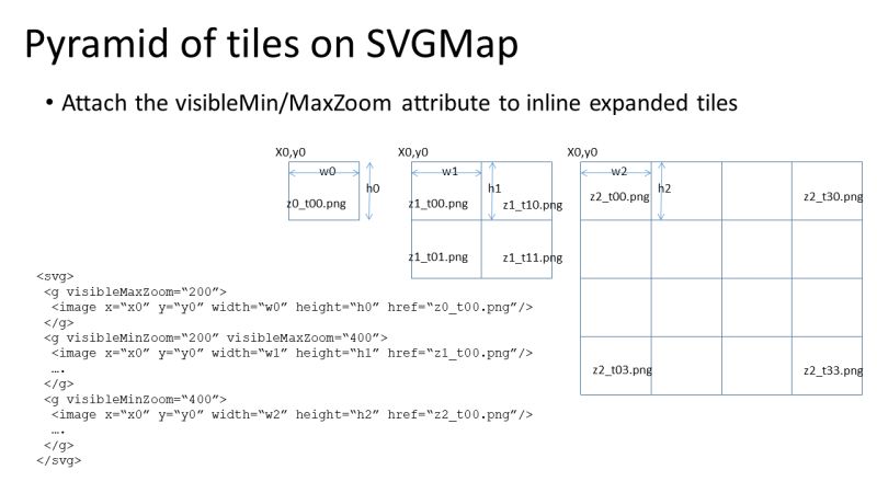 Github Svgmap Redissvgmap Dynamic Quad Tree Composite Tiling Using Redis - Download Classic Space Background | Ultra HD
