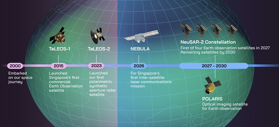 ST Engineering Unveils Advanced Satellite Roadmap At Space Summit 2026 1 