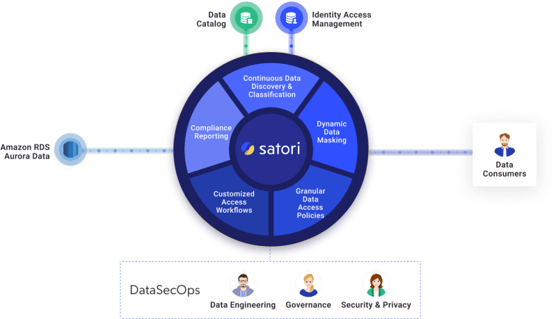 Amazon Rds Satori - Mountain Design Collection - 4K Quality