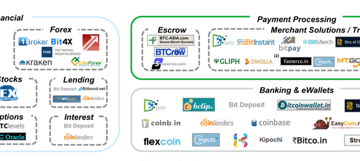 Bitcoin Ecosystem b itcoin b itcoin kaufen