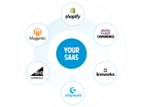 Multiple Ecommerce Integrations Custom Integrations For Saas Satva