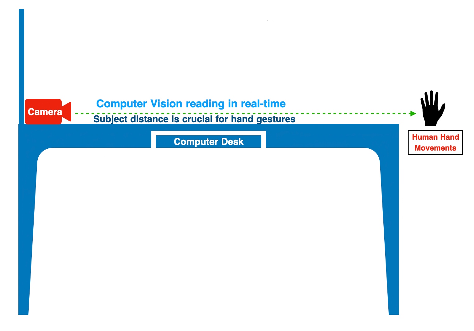 Realtime ZoomIn/ZoomOut using Pythonbased Computer Vision Satyaki