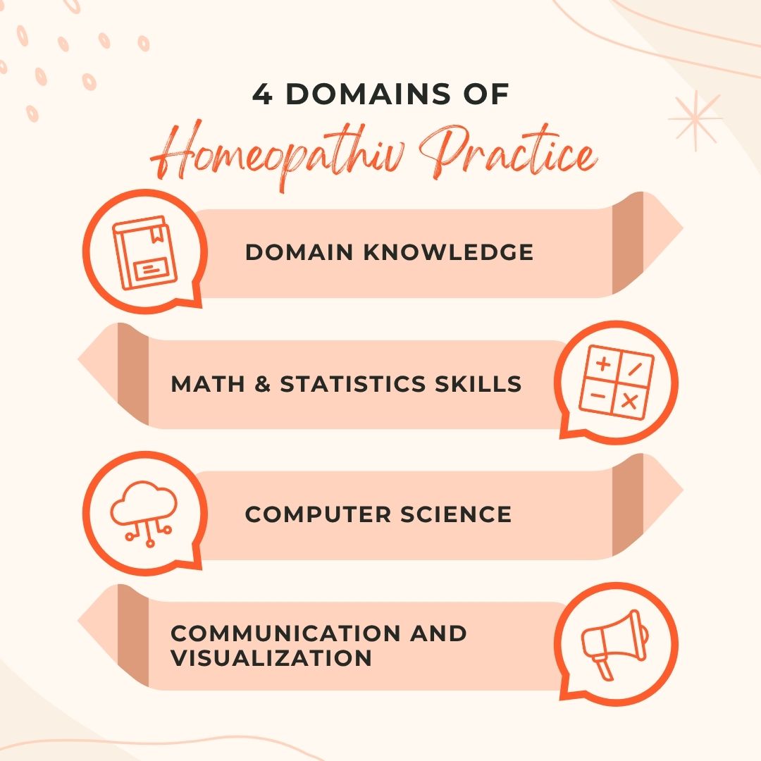 quotes by dr saurav arora