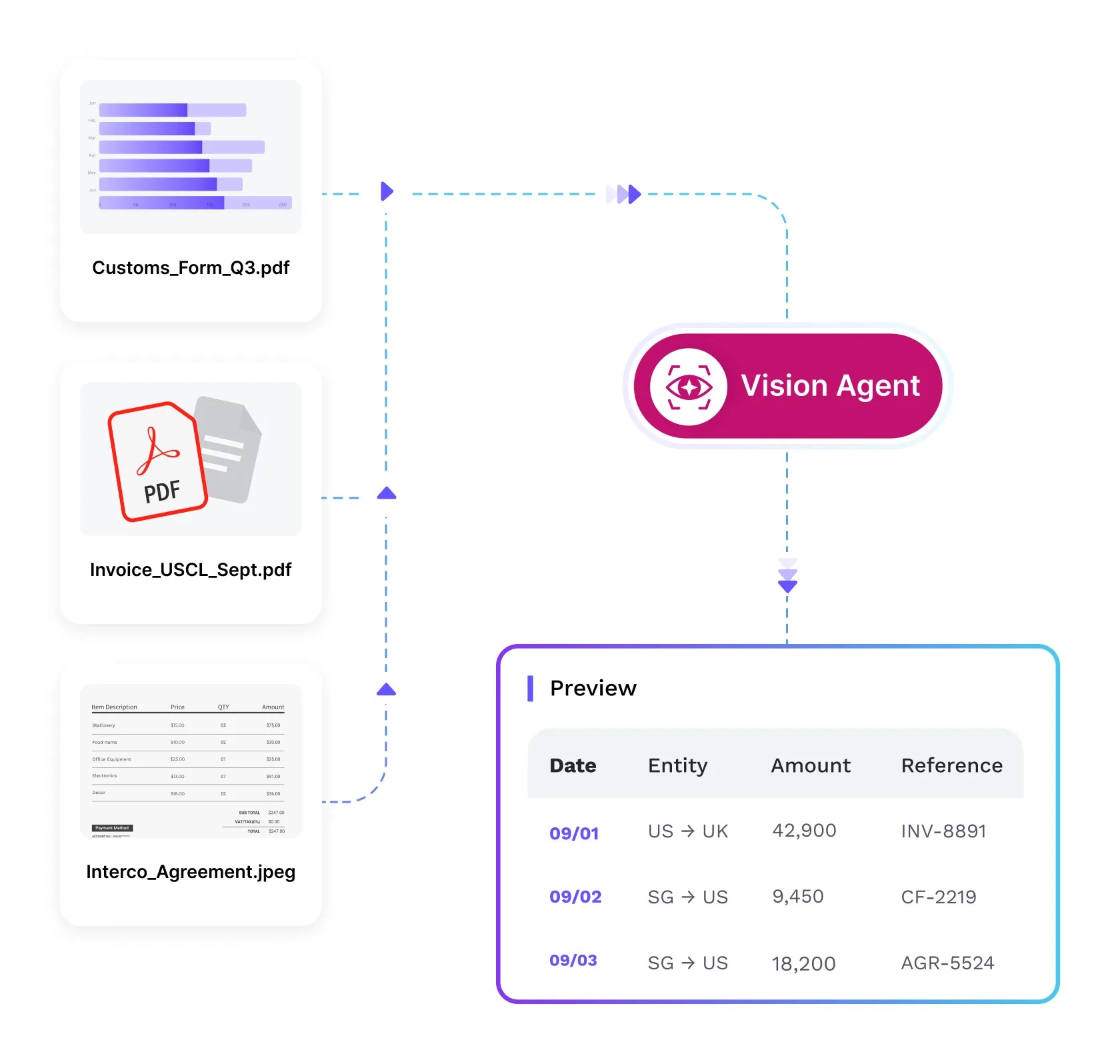 Automated Data Extraction