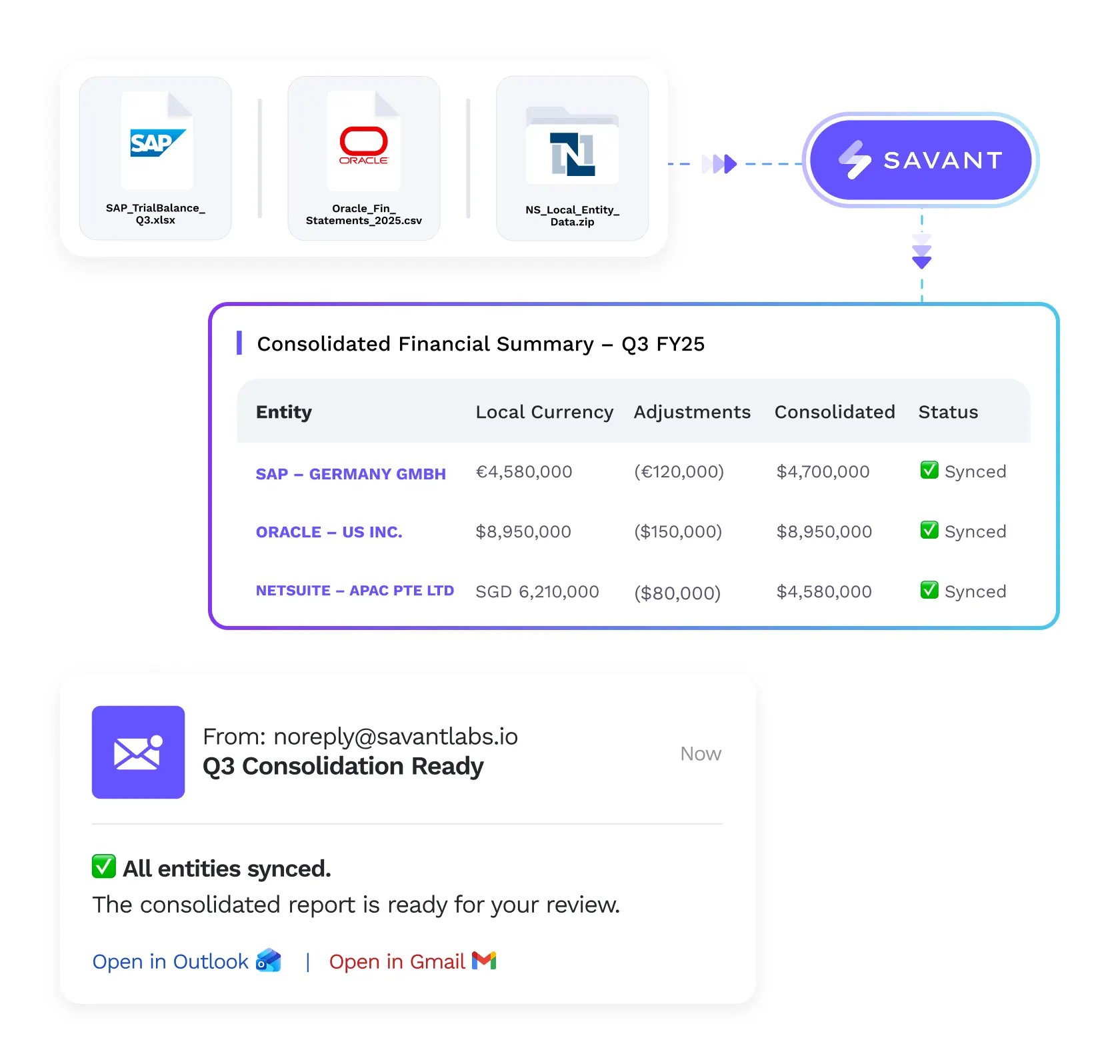 Built-In ERP Integration