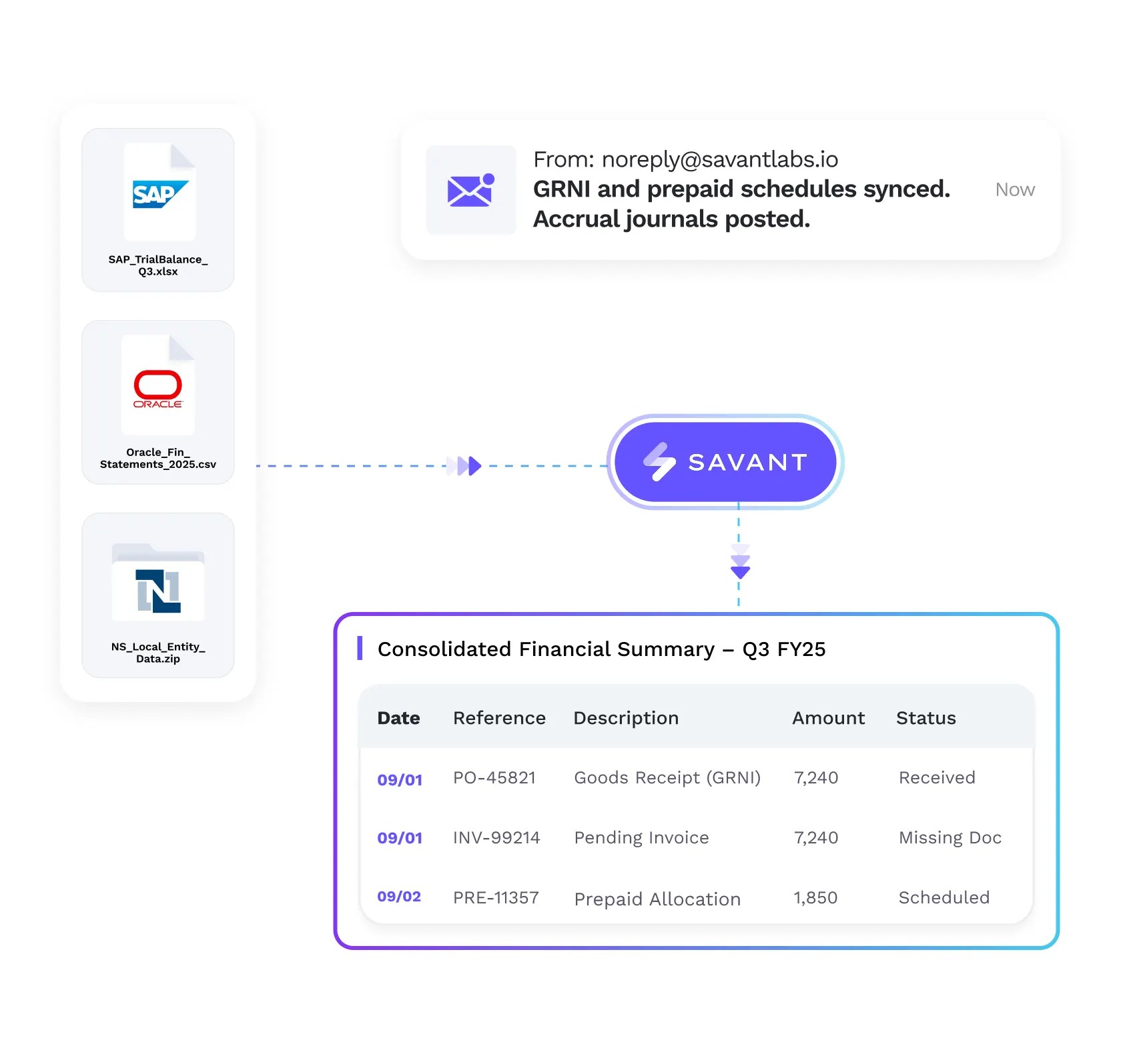 Built-In ERP Integration