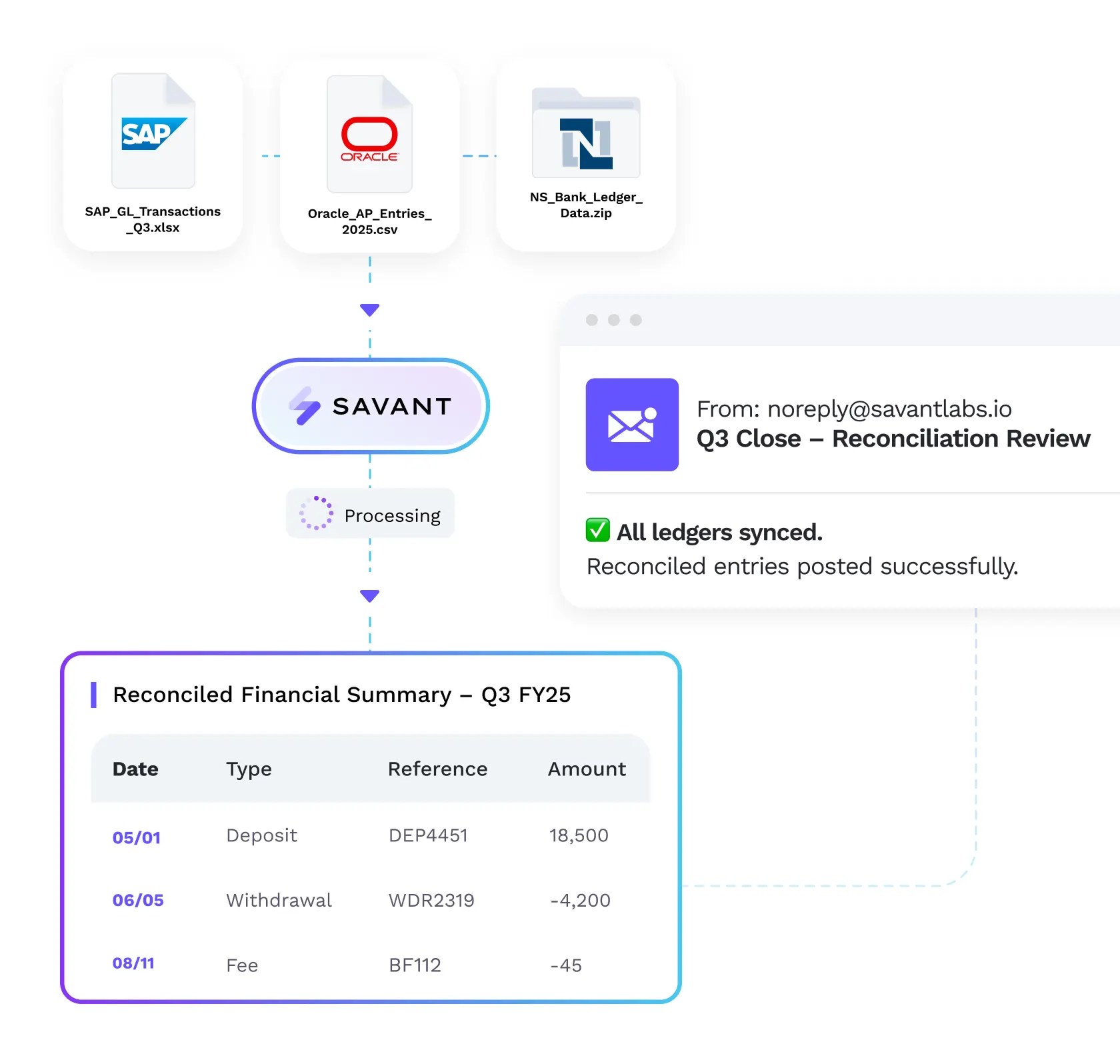 Built-In ERP Integration