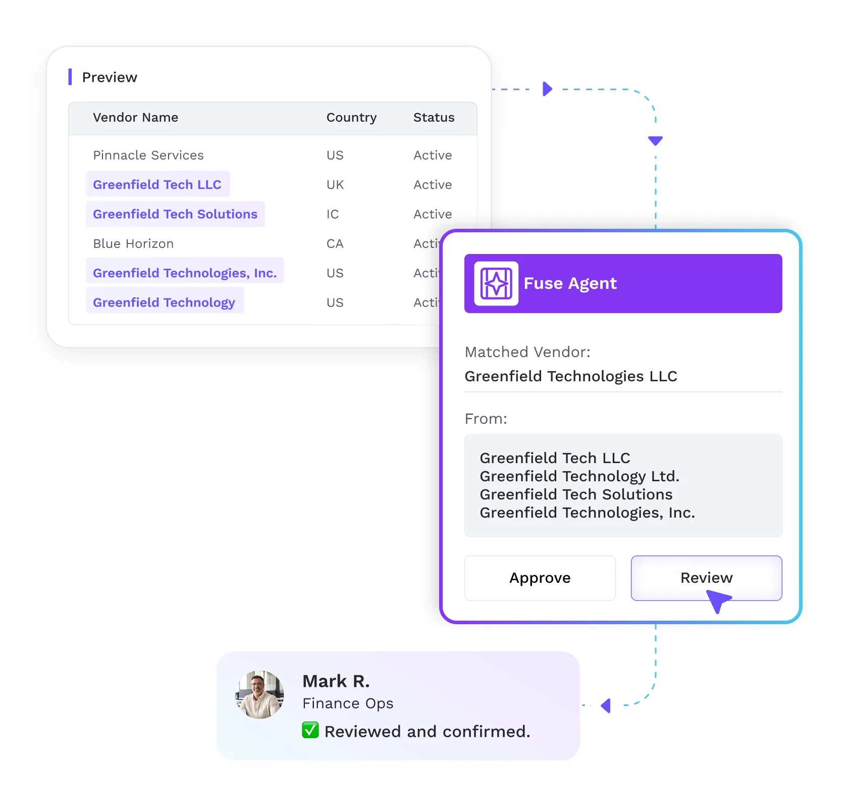 Intelligent Matching With AI
