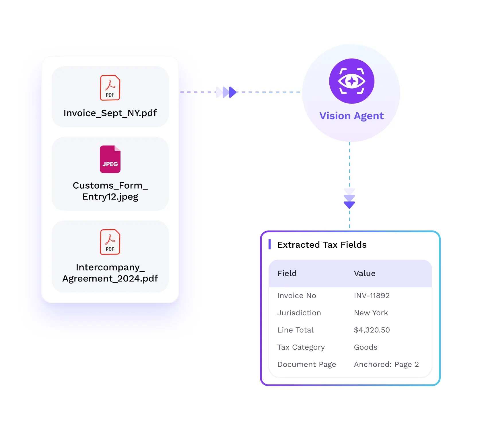 Vision Agent for Data Extraction