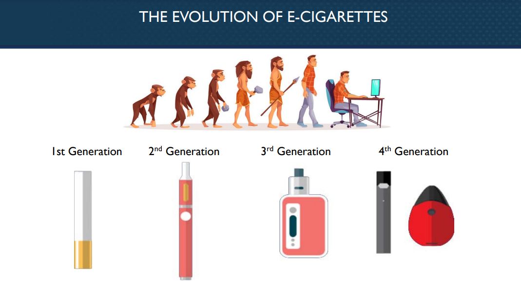 Ultimate Guide To Disposable Vaping SaveDelete