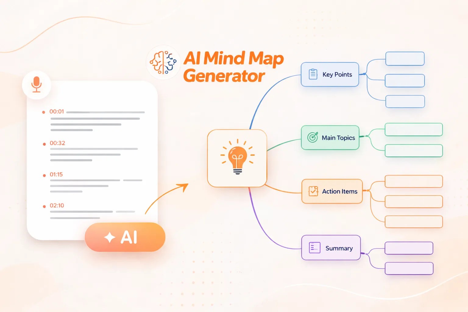 Free AI Mind Map Generator Online Saveto AI Mind.webp