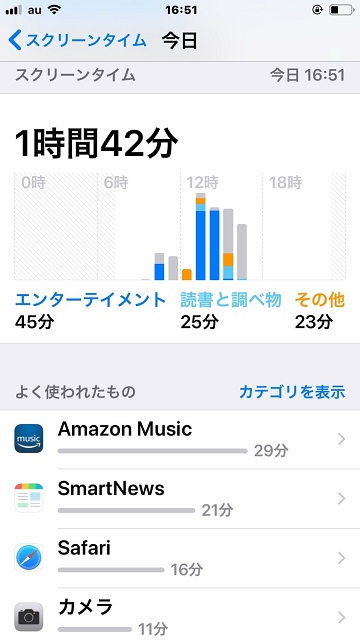 スクリーンタイム