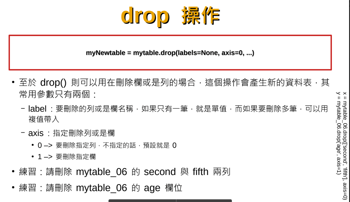 Python: pandas.DataFrame如何移除所有空白列?pandas.isna( df_raw[0] ).tolist() ; df_drop0 = df_raw.drop(nanIdx,axis=0).reset_index(drop=True)