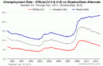 shadow stats 1-10-14