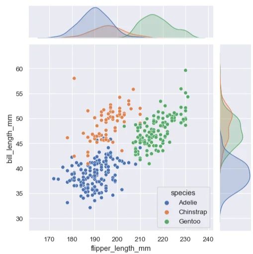 What Is Seaborn In Python Data Visualization Using Seaborn Exploratory - City Images - High Quality Retina Collection