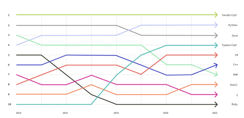 Programming Languages In Finance - Classic Geometric Picture - Mobile