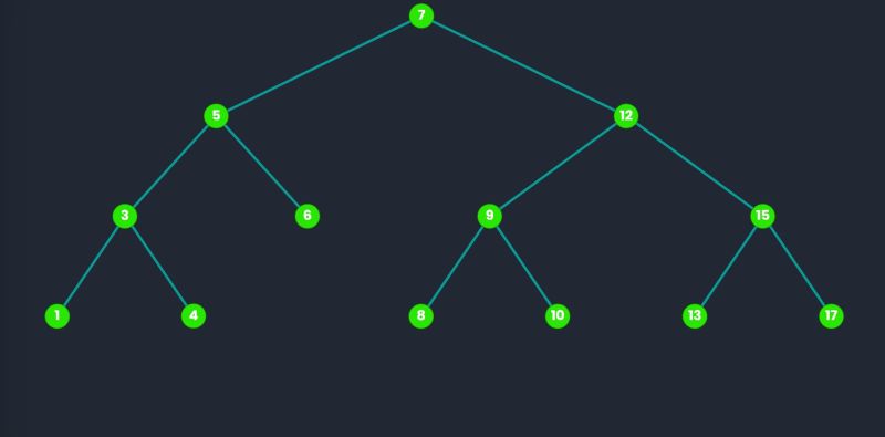 Github Beltrachi Js Mst Javascript M Ary Search Tree - Premium Minimal Photo Gallery - Desktop