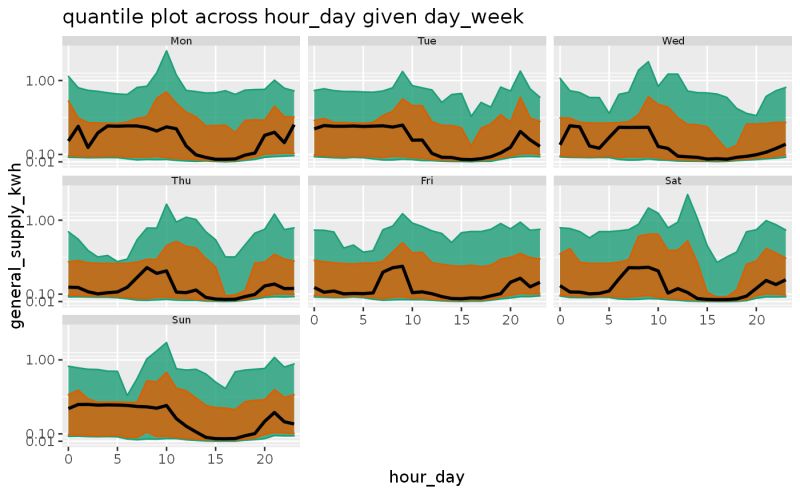 Plot Categorical Variable Probabilities Plot Prob Tidysem - Abstract Designs - Premium Retina Collection