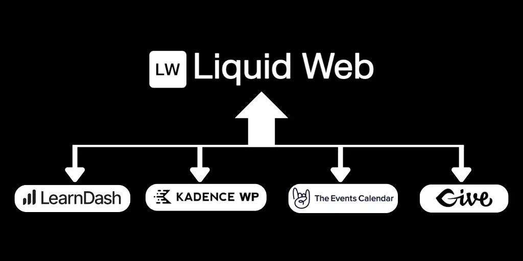 Liquid Web Merger