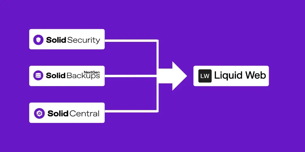 SolidWP Alternatives after Liquid Web Merger