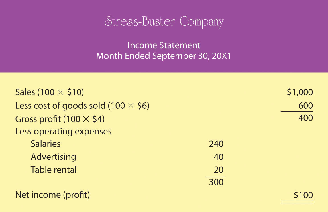 How To Prepare A Profit And Loss Statement