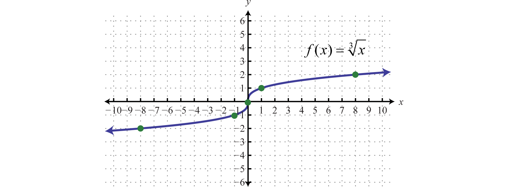 Square Roots Brilliant Math Science Wiki I think youre probably reasonably familiar with the idea of a square root but I want to clarify some of the notation that at least what I always found a little bit ambiguous at first I want to make it very clear in your head so when I write if I write a nine under a radical sign I think you know youll read this as the square root of nine but I want to make one clarification when you just see a number under a radical sign like this this means this means the principal principal square root.