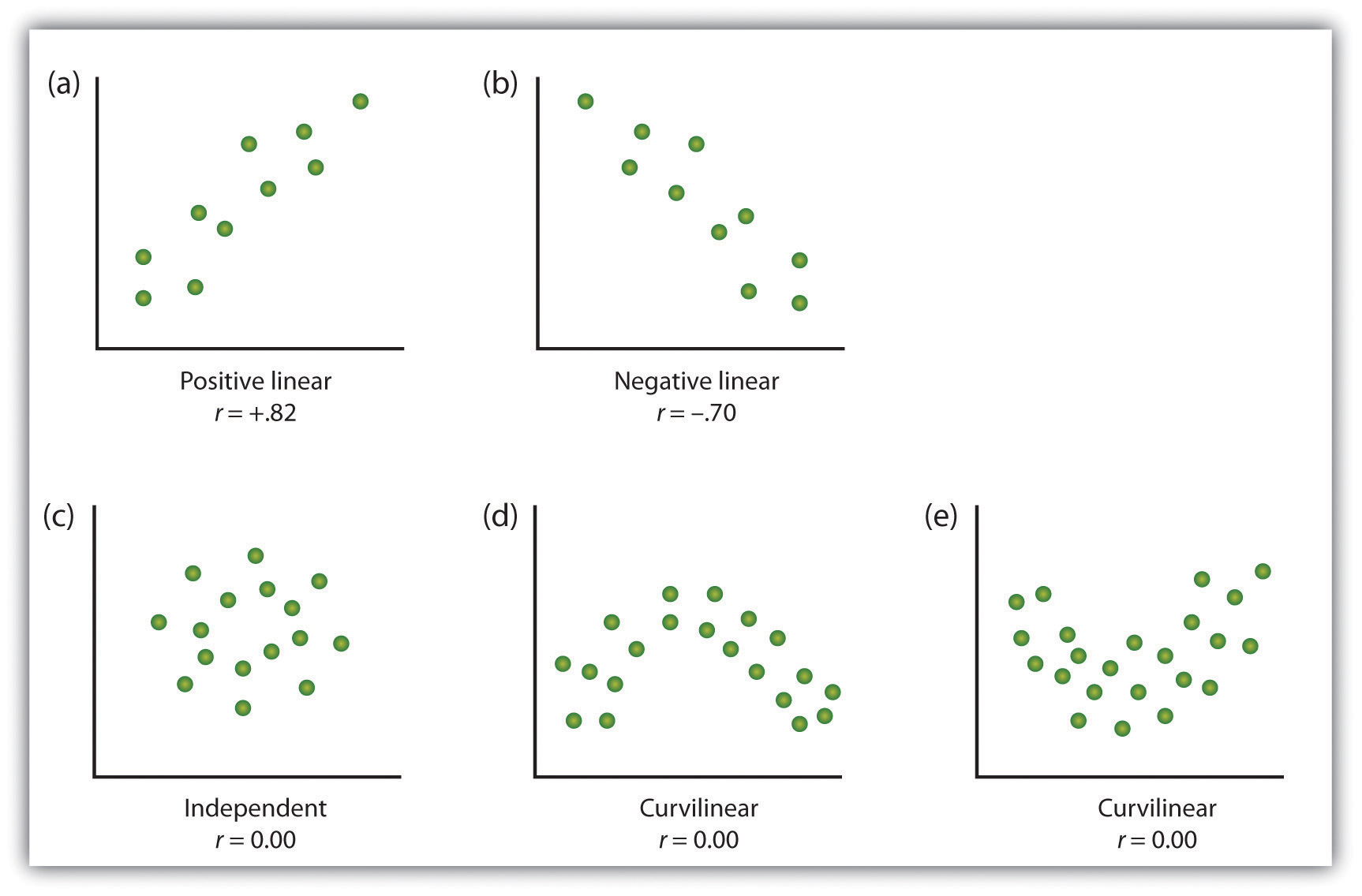 Psychologists Use Descriptive, Correlational, and ...