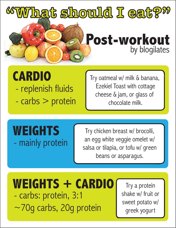 What To Eat Before And After A Workout Say Yes To Happy