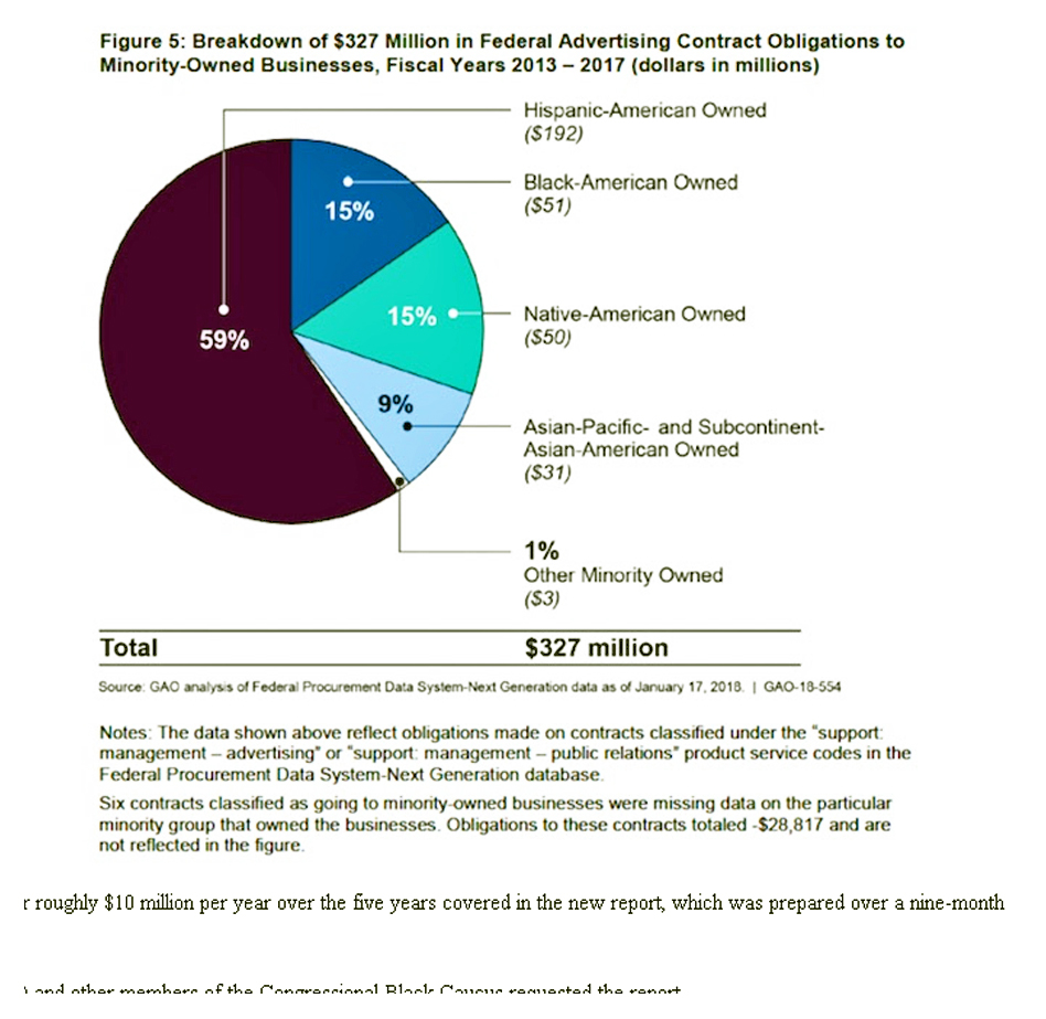 Graph breakdown