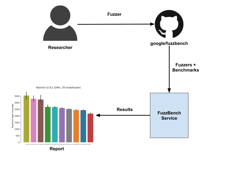 Github Sbft Cps Tool Competition Cps Tool Competition The Repository - Minimal Illustrations - Classic Retina Collection