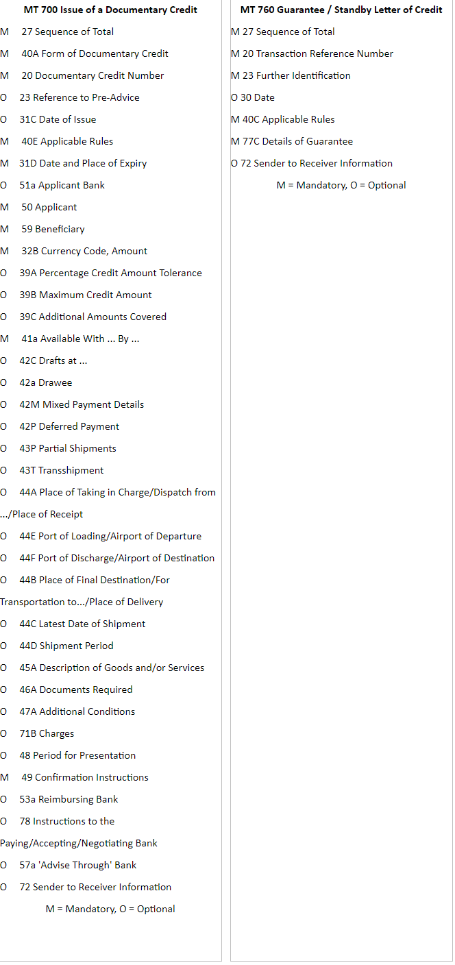 The Difference Between MT700 and MT760 (SBLC) - SBLC Monetization ...