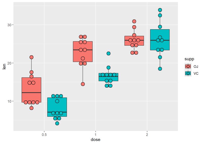 61 Boxplot Data Analysis With R - Space Image Collection - 4K Quality