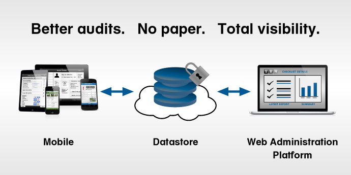 End To End Mobile Software Solution Simple But Needed - Best City Designs in Full HD