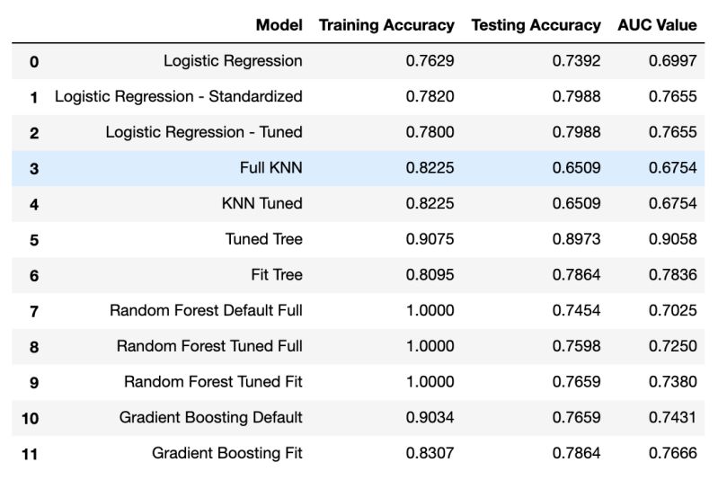Github Ajsamuel75 Classification Model Apprentice Chef An Advanced - Download Gorgeous Nature Background | HD