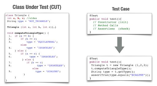 Sbst Search Based Software Testing - Mountain Arts - Creative Retina Collection