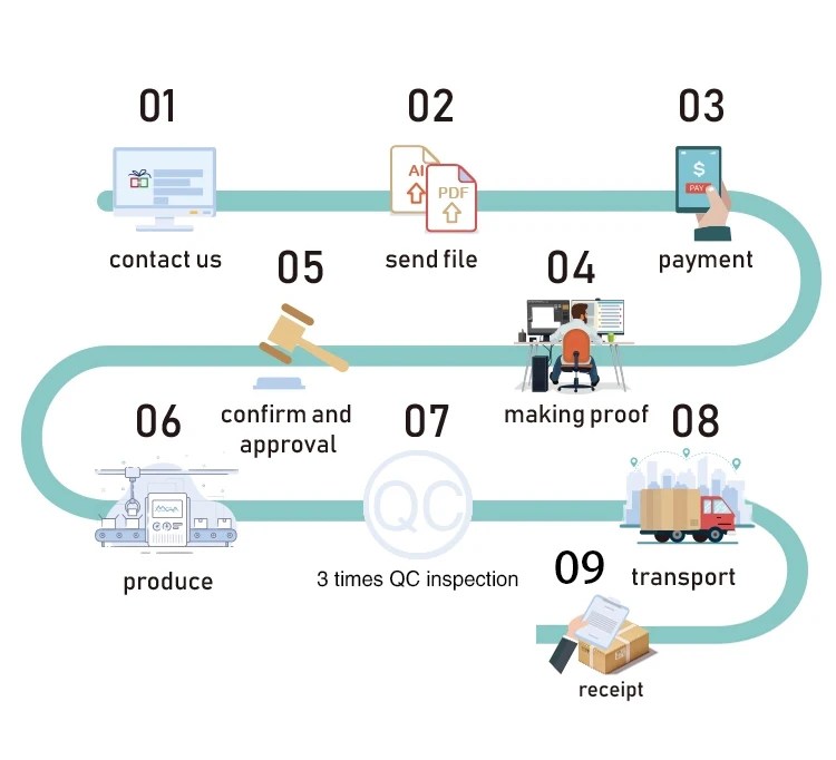Meskipun browser yang berbeda cenderung menentukan padding yang berbeda untuk kotak teks, sebagian besar lembar gaya reset cenderung tidak menyertakan &lt;input /&gt; Kotak Kemasan Makanan Kotak Hamburger Ukuran Besar Sedang Kertas Kraft Ramah Lingkungan Sekali Pakai Kustom Buy Makanan Kertas Kotak Makanan Kotak Kemasan Sekali Pakai Kraft Hamburger Kotak Product On Alibaba Com