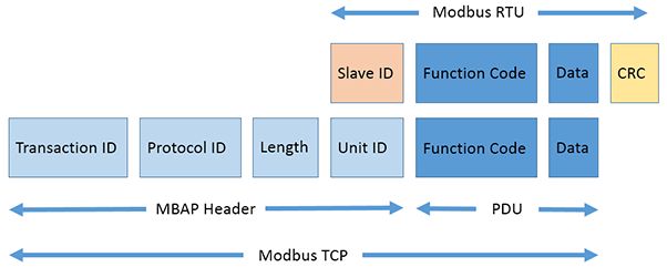 Hacking Modbus Tcp Simulation In Linux Scadasploit - Creative Retina Light Wallpapers | Free Download