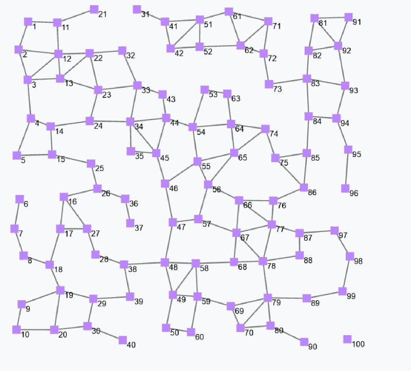 Scafi Aggregate Programming Toolkit Docs - Amazing Vintage Image - High Resolution