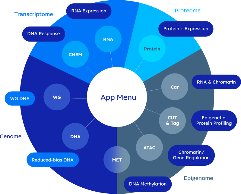 Scale Biosciences 3genes - Premium Abstract Background Gallery - Full HD