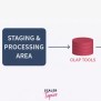 Difference Between Data Warehousing And Data Mining - Scaler Topics
