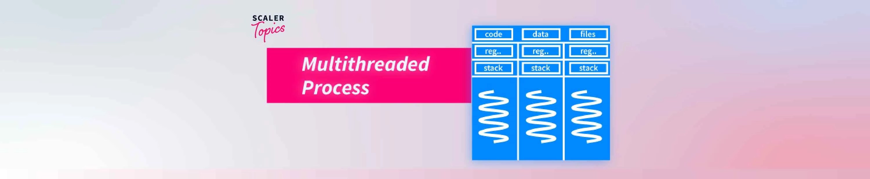 Multithreading In Python What Is Multithreading Scaler Topics 2023 multithreading-in-python-what-is-multithreading-scaler-topics-2023