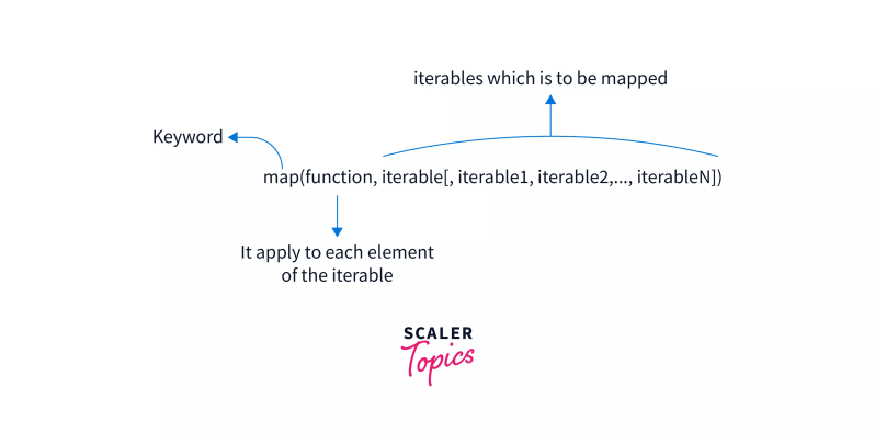 Python Map Function With Examples Scaler Topics - High Quality Nature Illustration - HD