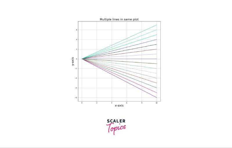Pyplot Matplotlib Line Plot Same Color Python - Best Sunset Patterns in Retina