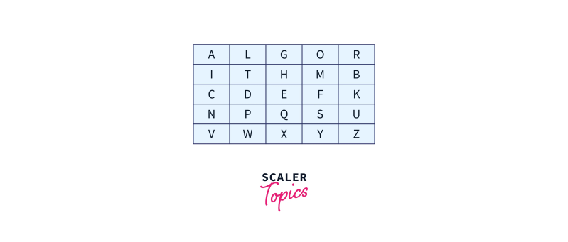 Playfair Cipher Pdf Cryptography Secure Communication - Premium Geometric Image Gallery - 4K